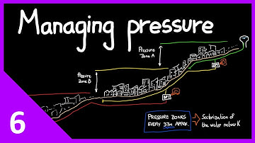 Gravity Flow Water Supply Course : 6. Managing pressure: BTP and pressure zones