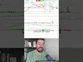 ¡Sabadell Ruptura Falsa Revela Impulso Alcista! 🚀💰