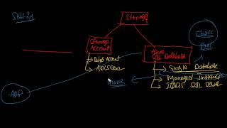 SQL Server and Data Processing Approaches