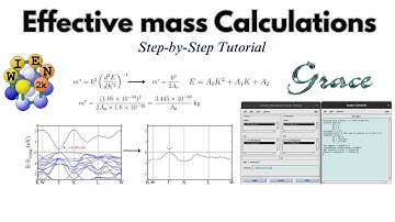 How to Calculate Effective Mass from WIEN2k (Curve-Fit Method)|Step-by-Step