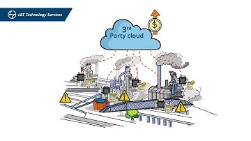 Enabling a Future-Ready Business