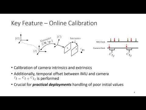 OpenVINS Paper Presentation - ICRA 2020