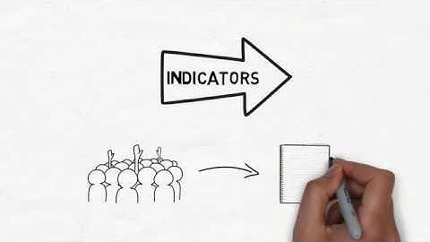 Towards a Theory of Change for Community-based Research Projects