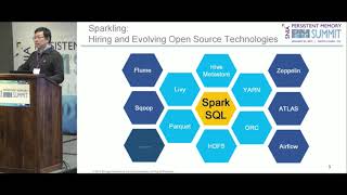 Elastify Cloud native Spark Application with Persistent Memory