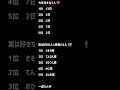 誕生日占い #恋愛 #恋愛占い #占い