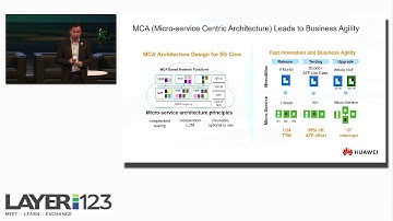 13  Leo Ma Liang | VP of Huawei Cloud Core Network Marketing | Huawei