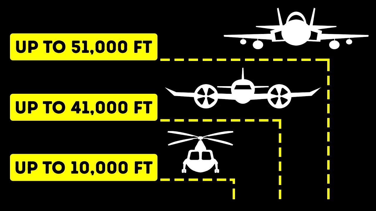 That s Why Airplanes Have To Fly So High YouTube