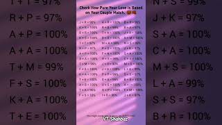 Check Your Love Match Percentage 💫 (Name Initial Test) 🥳