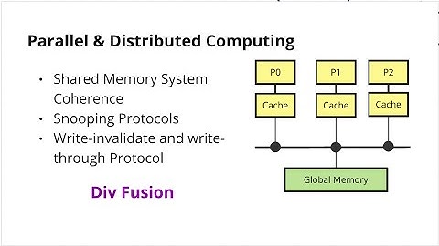 4.4.1. Write-Invalidate and write-through | Snooping Protocols | Shared Memory System Coherence