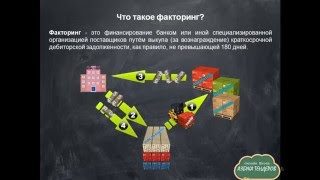 Факторинг в госзакупках(Из данного видеоролика вы узнаете о факторинге в госзакупках. Более подробно о факторинге написано в этой..., 2016-02-27T19:35:12.000Z)