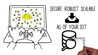 IoT Success Roadmap