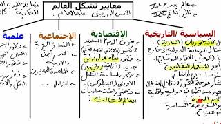 معايير تشكل العالم (باك كل الشعب)