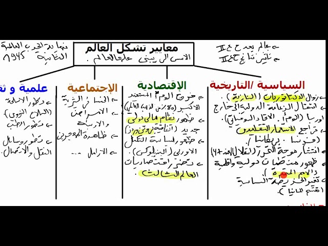 معايير تشكل العالم (باك كل الشعب)