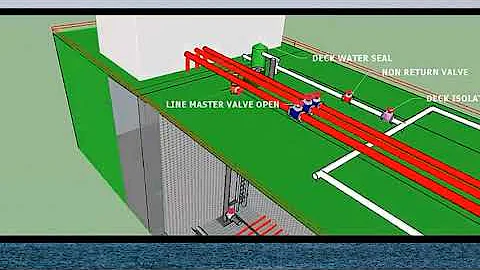 Cargo discharge Procedure #oil Tankers