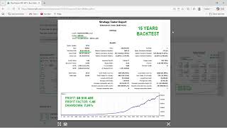 Pips Master PRO EA MT4 & MT5 Review Pending Order Daily Breakout