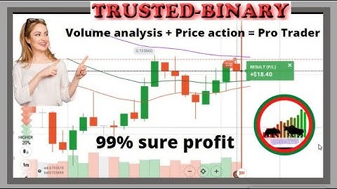 Be a professional trader by learning both volume analysis and price action