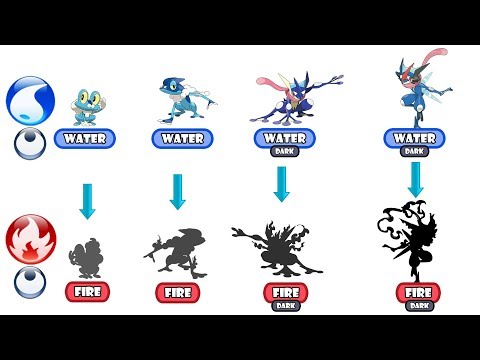 Pokemon Froakie Evolution Chart