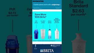BRITA FILTER WATER #amazon #video #shorrts #viral #review #shorts #REVIEWLATION