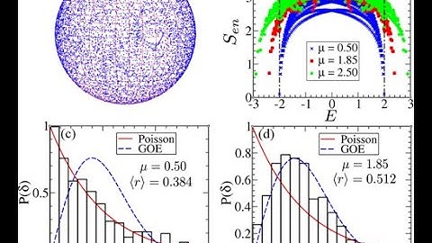 Chaos and quantum scars in collective models