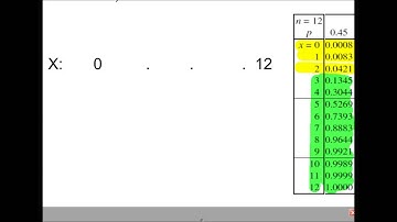 S2 - Hypothesis Testing - The Population Proportion p, using a Binomial Distribution - Example 1