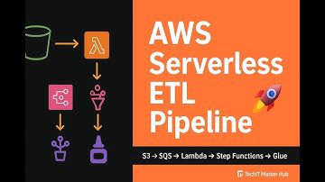 Real-Time Retail Sales Data Processing with AWS | End-to-End ETL Pipeline