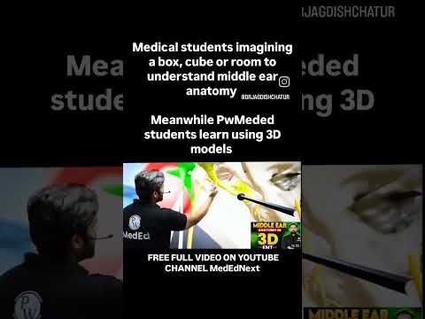 3D Anatomy of Middle Ear