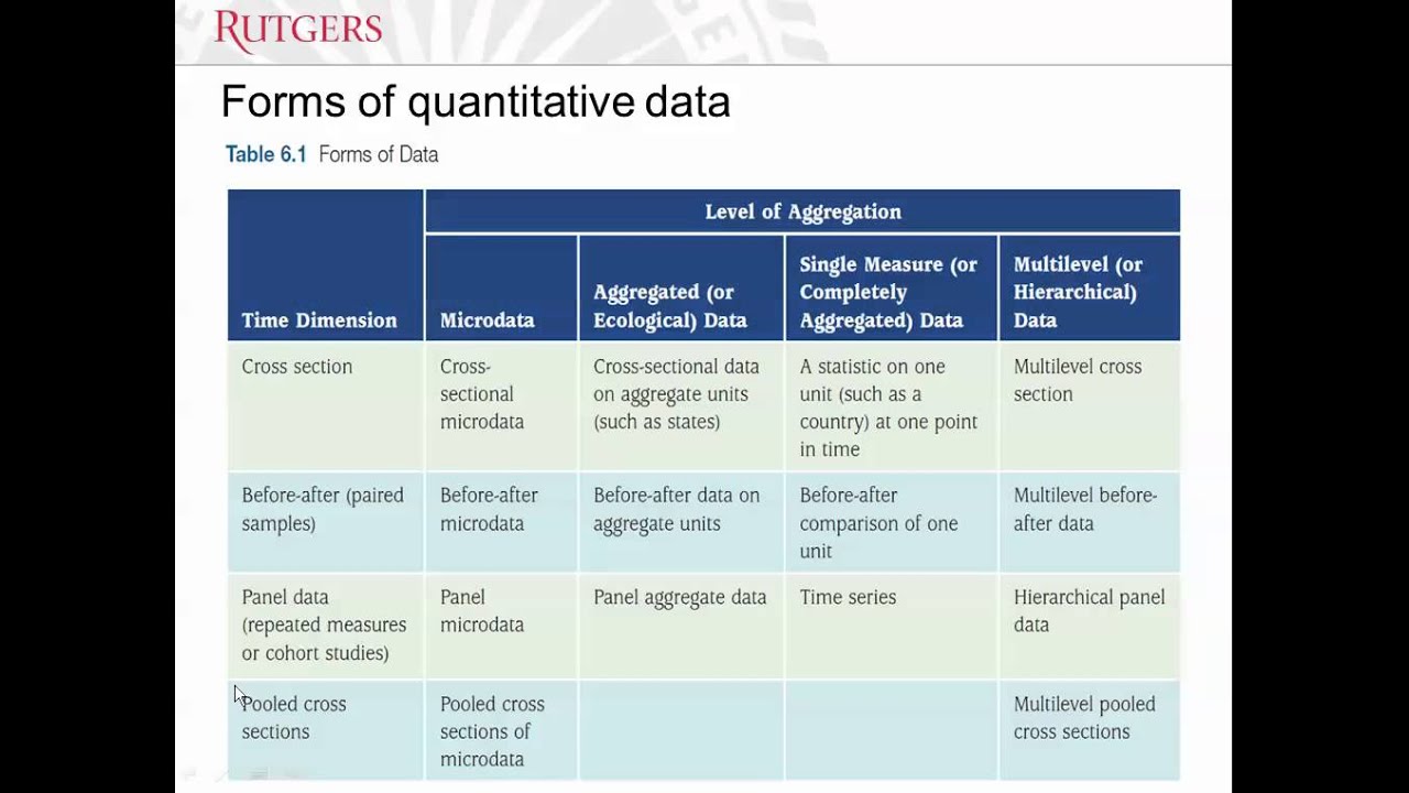 Secondary Data (Part 1) - YouTube