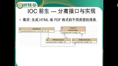 2  尚硅谷 佟刚 Spring IOC&DI概述