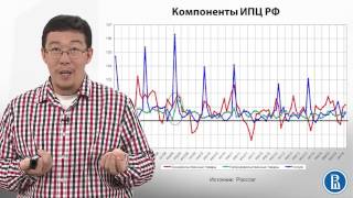 7.4 Как измерить инфляцию ч.2