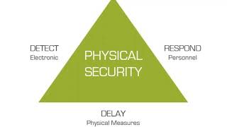 Physical Security of Information Technology Infrastructure
