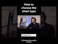Choose the Right Chart (Every Time) | 60-sec Data Viz Guide #datavisualization #chartanalysis
