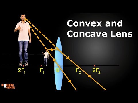 Convex and Concave