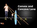 Convex And Concave Lenses 