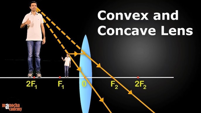 Concave Mirrors and Convex Mirrors Ray Diagram - Equations / Formulas &  Practice Problems 