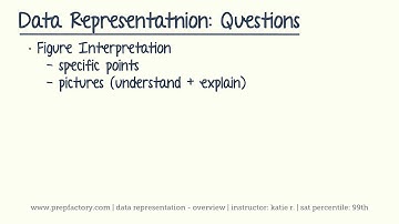 ACT Science - Data Representation Overview