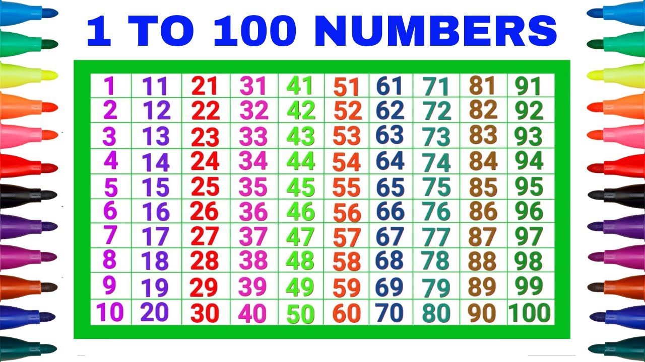 Kindergarten Learning Numbers 1 to 100 | One Two Three Counting | 1 से 100 तक गिनती | Toddlers