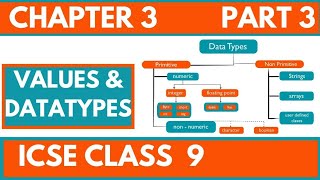 Famous CHAPTER 3: VALUES AND DATA TYPES | PART 3 | ICSE CLASS IX | COMPUTER APPLICATION Wealth