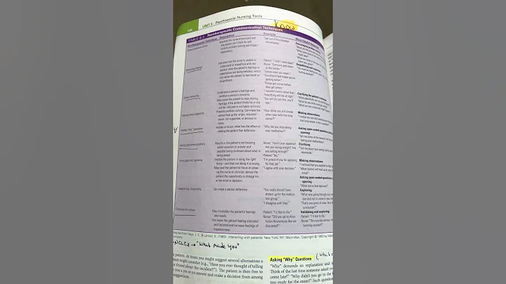 Non-Therapeutic Communication