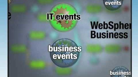 Business Event Processing