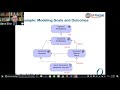 ArchiMate Webinar: An overview of the ArchiMate 3 Modelling Language