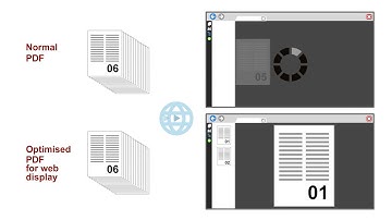 i-Option / File Format extensions function / PDF files optimised for web display
