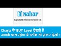 Nahar Capital Share Information || Nahar Capital Share REPORTS || New Target