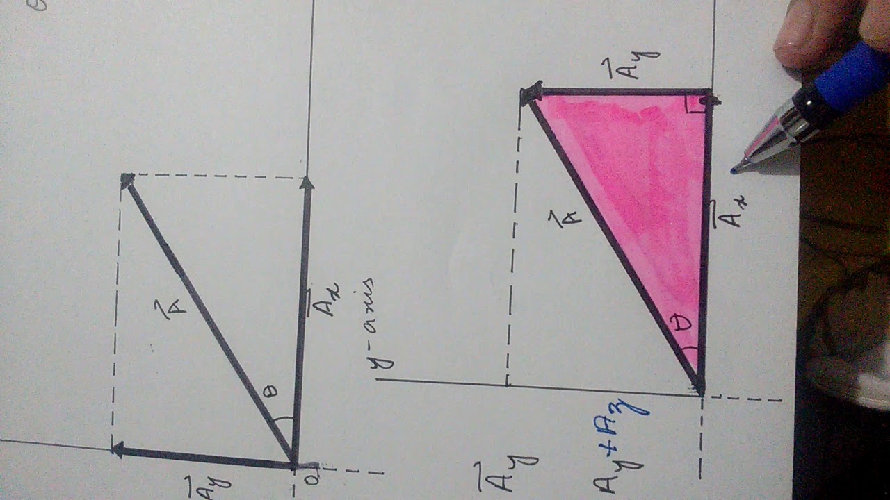 How to find components of a vector - YouTube