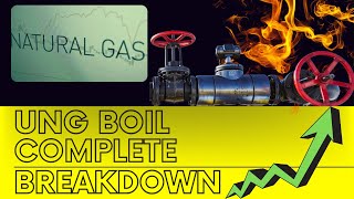 Decoding the Natural Gas Rally: In-depth Analysis 🚨 BOIL UNG KOLD ETFs 🚨