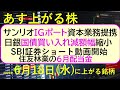 あす上がる株　2025年６月１８日（水）に上がる銘柄。サンリオＩＧポート資本業務提携。日銀国債買い入れ減額幅縮小。SBI証券ショート動画。住友林業配当～最新の日本株情報。高配当株の株価やデイトレ情報～