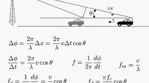 OFDM Tutorial Series: Doppler