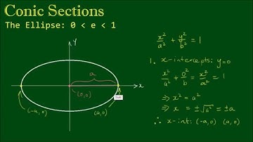 Conic Sections: The Ellipse - Part 2