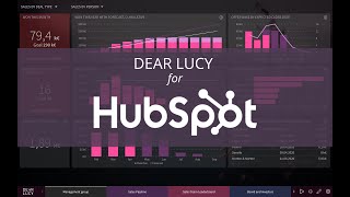 Dear Lucy Sales Reporting and Sales Dashboards for HubSpot