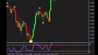 What Would You Do? Trade  2: Forex Signals EURUSD M5 Setup Part 2 James Possible