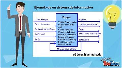 Introducción a los sistemas de información